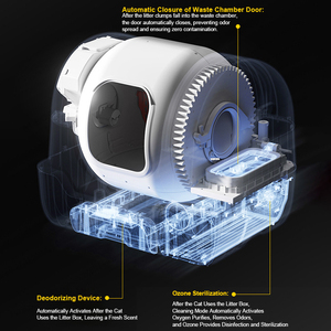 Caja de Arena Autolimpiable con Control por Aplicación, Cubo de Basura Automático, Control de Olores, Protección de Seguridad a Prueba de Fugas, Caja de Arena Inteligente para Gatos - Product Image 4