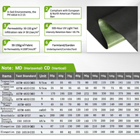 Enon 2026 Ramah Lingkungan Biodegradable 4FTx165FT Bahan PP Non Woven Bernapas Penahan Gulma Gartenvlies Gegen Unkraut ISO Pertanian