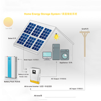 Onduleur solaire monophasé PowMr 6,2 kW 220/230 Vca 48 V MPPT 120 A 150 A, connexion hybride au réseau, prise en charge parallèle, communication CAN