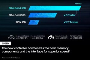SSD 980 Pro 2026 Haute Vitesse M2 NVMe PCIe 4 1 To – Disque SSD Interne pour PS5, Gaming, Mac, Ordinateur de Bureau et Ordinateur Portable - Product Image 5