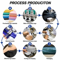Casquette de pêche Richardson 112 pour chauffeur de camion, personnalisable, réglable, en coton, avec logo brodé, pour sports de plein air, en maille, à 6 panneaux, style « Dad Hat »