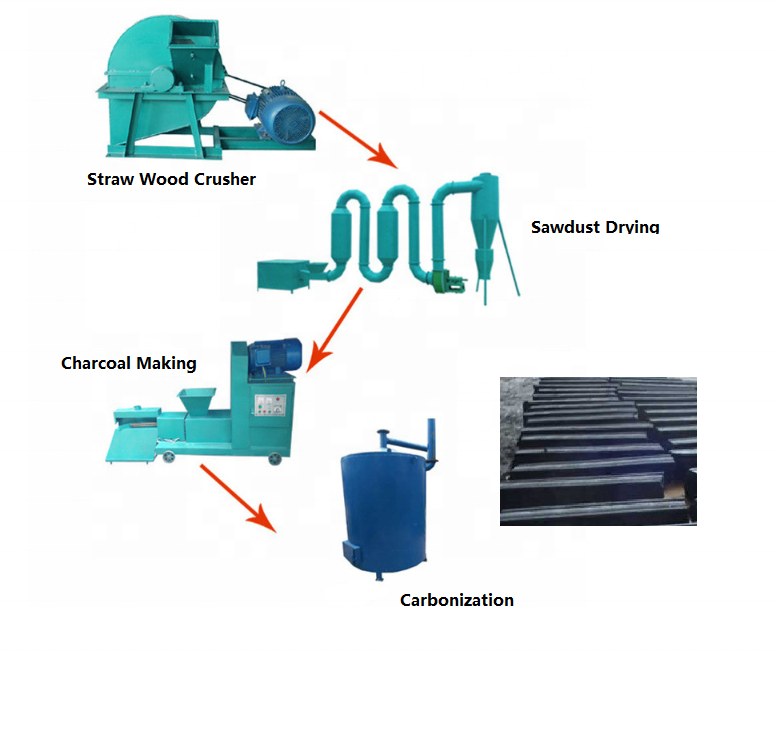 Multifunctional Hot Press Compress Wood Sawdust