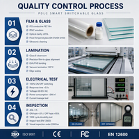 Fournisseur d'usine, film intelligent commutable PDLC électronique intelligent industriel personnalisé, sécurité, mur de séparation en verre, durable