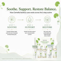 Kit de Voyage Soin de la Peau Essentiel à la Centella Marque Blanche, Coffret d'Essai Apaisant 5-en-1, Tonique, Ampoule, Crème, Nettoyant, Coffret Cadeau