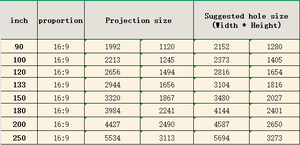 Dịch vụ tùy chỉnh màn hình chiếu Hướng dẫn cài đặt chất lượng đảm bảo màn hình chiếu 3D 90-250 "màn hình chiếu hàng tồn kho - Product Image 6