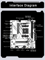 Carte mère JGINYUE B550 AM5 M-ATX B550M GAMING, nouvelle version, SATA, 64 Go de RAM, compatible avec les processeurs R5 4000/5000, PCI-E 4.0