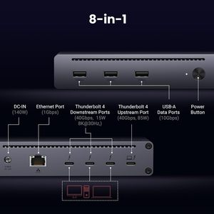 Ugreen Thunderbolt 4 Dock 8 in 1 40Gbps ฮับ TBT4 3 x TB 4 DUAL 4K 60Hz Dual 8K จอแสดงผล8K 85W ชาร์จเร็วอีเธอร์เน็ตกิกะบิต - Product Image 2