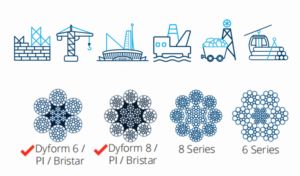 Fune metallica in acciaio resistente per macchinari di sollevamento di diametro 8 mm di marca 8 serie 8X36 2160 - Product Image 3