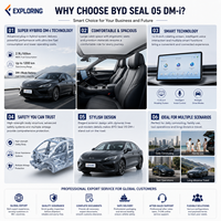 Voiture électrique chinoise 2025 BYD Seal 05 DM-i 1.5L 80KM Hybride Berline de luxe de taille moyenne 4 portes 5 places Véhicules à énergie nouvelle