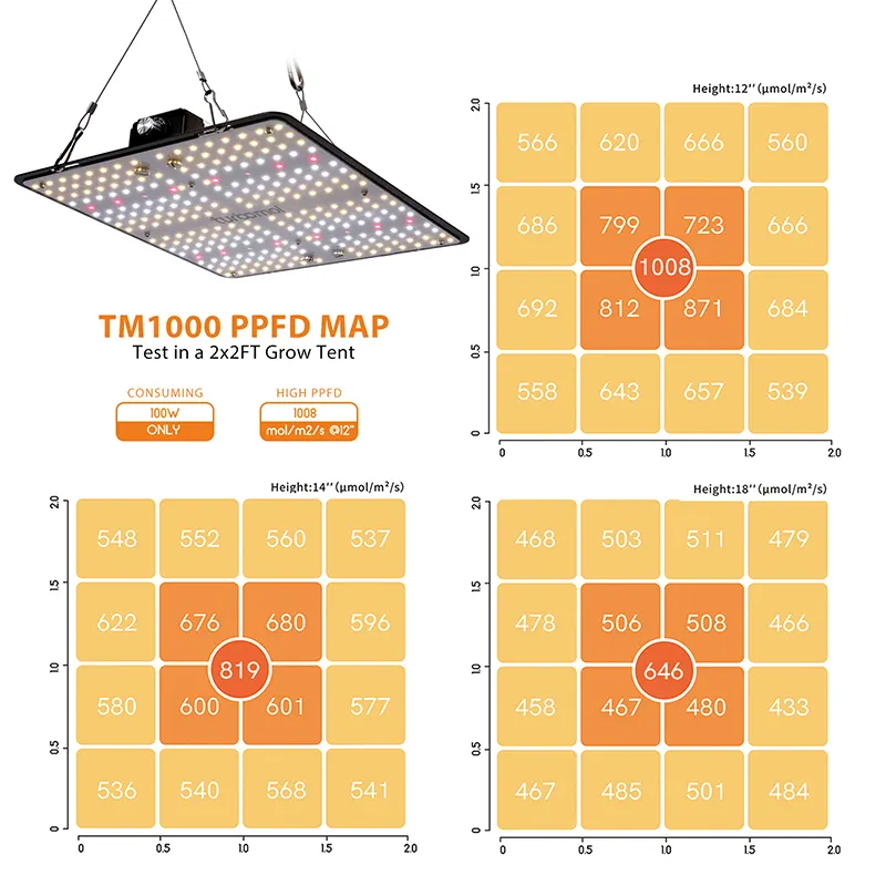 Lager IP65 Lm301h LED-Platine 100W Voll spektrum LED Grow Lights Samsung lm301b Grow Light LED Zimmer pflanzen