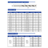 WENCERL Foret hélicoïdal extra long en acier rapide Cobalt M35 de 0,3 mm, 0,5 mm, 1 mm, 2 mm, 3 mm à 13 mm pour outils électriques