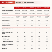 Moteur diesel BF6L913 6,128 L 112 kW 2300 tr/min Série 913, groupe électrogène robuste refroidi par air pour applications minières et de construction