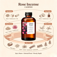 Huile parfumée à la rose 2026 en gros d'usine, huile de recharge premium longue durée pour diffuseur, pour machine de diffusion commerciale en hôtel