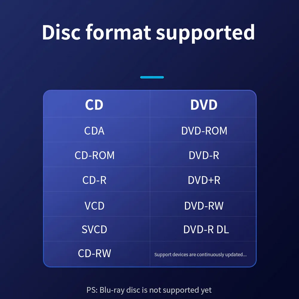 TISHRIC เครื่องบันทึกดีวีดีไดรฟ์ซีดีภายนอก DVD USB 2.0 ซุปเปอร์ไดรฟ์บางสําหรับเครื่องบันทึกดีวีดีแล็ปท็อปพีซี
