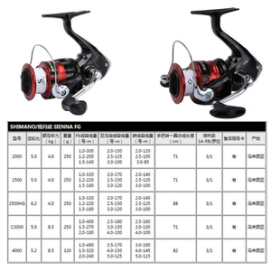   Moulinets <span class=keywords><strong>de</strong></span> pêche SIENNA Modèle 500-4000 pour lancer longue distance, moulinet spinning pour la pêche au bar, à la perche et au jigging - Product Image 6