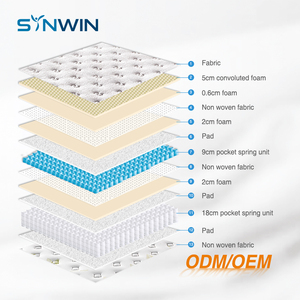 36Cm <span class=keywords><strong>Double</strong></span> Side Airbed Chất Lượng Cao Vua Kích Thước Giường Và Nệm - Product Image 4