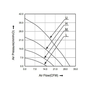 Centrifugal <strong>Blower</strong> Plastic <strong>Fan</strong> <strong>97</strong>*94*<strong>33mm</strong> 9733 Dc12v China Centrifugal Dc <strong>Blower</strong> <strong>Fan</strong> - Product Image 5