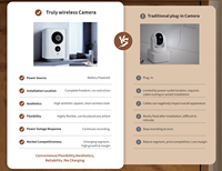 Caméra de sécurité intérieure Wifi avec carte SIM, 3MP, batterie 7800mAh, vision nocturne PTZ, audio bidirectionnel, cloud pour bébés/animaux domestiques/personnes âgées/camping-car/camping