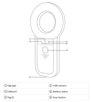 Iso11784/5 Fdx-B Handheld Dier 134.2Khz Hond Kat 2.12X12Mm 1.4X8Mm 1.25X7Mm Microchip Scanner