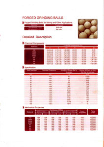 Bille de meulage forgée à surface lisse (C45) taille 20 mm, 25 mm Vinacasting Sans fissures ni trous d'air Technologie de traitement thermique haut de gamme - Product Image 6