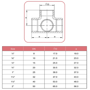 Carp Journey Factory Conexión de Tubería Colectora de Agua Roscada Hembra de Cinco Vías 3D Clase 150 para Villa/Tratamiento de Agua - Product Image 6