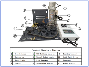 DC 24V Design moderno porta a rotolamento motore lunga vita lavorativa UPS automatico operatori <span class=keywords><strong>di</strong></span> porte - Product Image 4