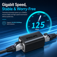 Coupleur RJ45 Gigabit 1000 Mbps Ethernet Femelle-Femelle, Connecteur Blindé pour Câble Réseau, Adaptateur d'Extension pour Téléviseurs Philips et Caméras de Surveillance