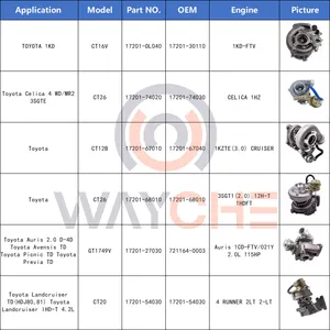 Keluaran baru Harga obral Kit pengisi daya Turbo mobil suku cadang mesin mobil Turbocharger untuk Toyota 2KD 1GD 1KD 2C 1KZ 2LT