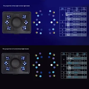 Luce LED per Acquario Domestico Mai Guang Qi Sailing Tank MJ165, Sei Canali 30W, 3 Spettri, Barre per Acqua Marina, Alba Simulata, Luce per Acquario di Alghe con Timer - Product Image 3
