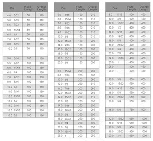 Nhà máy trực tiếp SDS Max cộng với Shank tungsten carbide tip búa bê tông khoan bit cho bê tông <span class=keywords><strong>Granite</strong></span> nề gạch khoan - Product Image 6