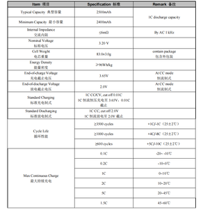 電動自転車用26650HP <span class=keywords><strong>3</strong></span>.2V 2500mAh充電式円筒形リチウムイオン電池 - Product Image 4