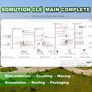 Usine de production d'aliments composés pour <span class=keywords><strong>animaux</strong></span> RICHI - Ligne de production de granulés pour <span class=keywords><strong>animaux</strong></span> de compagnie à longue durée de vie en Zimbabwe - Product Image 3
