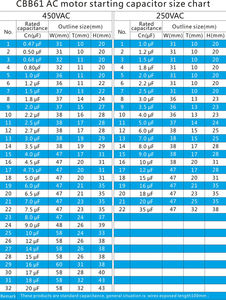 4uF 250VAC CBB61 voor kleine vermogen AC-motoren, zelfherstellende condensator met epoxyhars verpakking voor ontvochtiger ventilator afzuigventilator - Product Image 6