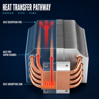 Dissipateur thermique en cuivre à 6 caloducs avec ailettes en aluminium, refroidisseur passif, personnalisé, OEM, directement de l'usine, pour serveur et contrôle industriel