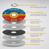 Disque de coupe ultra-mince de 125 mm (5 pouces) 1,2 mm renforcé à double fibre de verre pour une coupe rapide sans bavures du métal
