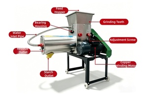 Machine à broyer et à moudre le taro, le konjac, la mandioca, la patate douce, la tapioca, le manioc, le yam et la pomme de terre - Product Image 2