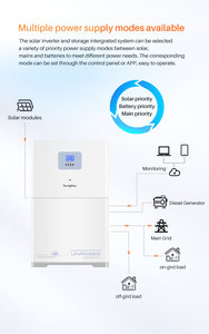 Sistemas de Energía Solar con Batería de Litio Todo en Uno, 48v 10kw 11kwh, Módulos Apilables, Sistema de Almacenamiento para el Hogar, IP65, Híbrido, CAN LA11048 - Product Image 4