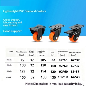 Großhandel 1,5-Zoll Doppellager-Möbelrollen für Bürostühle mit PVC-Topplatte, Leichtgewichtige Drehbare Verschleißfeste Rollen - Product Image 4