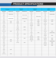 Lentilles de protection laser à fibre optique originales de diverses spécifications (27,9 * 4,1, 24,9 * 1,5, 37 * 7) pour tête de découpe laser