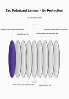 Lunettes de soleil demi-cerclées en polycarbonate, protection UV400, polarisées, tendance, pour hommes et femmes, idéales pour la conduite en extérieur