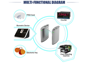 Mới nhất doanh nghiệp kiểm soát truy cập Flap rào cản turnstile cổng tiếng ồn thấp DC động cơ RFID thẻ truy cập thời trang Glass cổng cho - Product Image 3