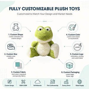 Peluche di <span class=keywords><strong>Rana</strong></span> Verde Carina, Morbido Pupazzo di <span class=keywords><strong>Rana</strong></span> Cartoon con Grandi Occhi, Giocattolo Coccoloso, Decorazione per Cameretta, Regalo di Compleanno per Bambini - Product Image 2