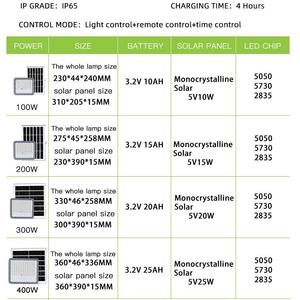 Hishine High Lumen <strong>Solar</strong> <strong>Powered</strong> Flood Lights <strong>Best</strong> <strong>Solar</strong> Motion Sensor Spotlight Ring Smart Lighting <strong>Floodlight</strong> <strong>Solar</strong> - Product Image 3