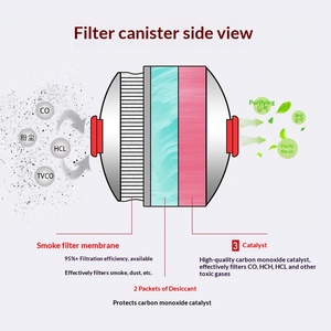 Mask Anti-smoke 3C Certified Fire protection Mask Fire Escape All-round Hood <strong>Filter</strong> <strong>Respirator</strong> - Product Image 3