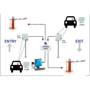 Lector de Tarjetas RFID Activo de Largo Alcance, Sistema de Gestión de Estacionamiento de Vehículos - Product Image 6