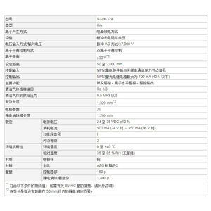 กล้องแบบแท่ง Keyence รุ่นมาตรฐาน ความยาว 1320 มม. สำหรับงานอุตสาหกรรมแบบไลน์สแกน - Product Image 2
