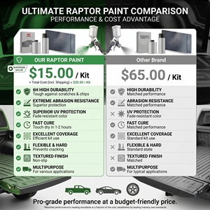 Pintura Texturizada Raptor de Alta Dureza 6H - Revestimiento Granulado Blindado Antiarañazos y a Prueba de Explosiones - Product Image 3