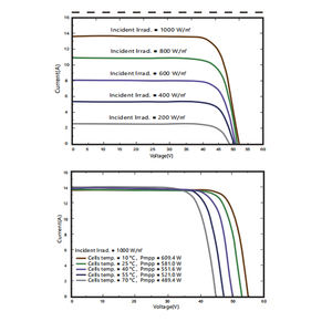 中国サプライヤー オールブラック 590W 単結晶PERCソーラーパネル ハーフセル 36V/40V 2mm PVパネル - Product Image 6