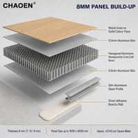 CHAOEN Panneau décoratif intérieur moderne personnalisé en aluminium alvéolaire de 9 mm, imperméable, pour mur