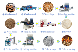 Piccola Macchina Automatica per la Produzione <span class=keywords><strong>di</strong></span> <span class=keywords><strong>Pellet</strong></span> <span class=keywords><strong>di</strong></span> Legno con Motore 220V, per Biomassa, Segatura, Paglia, Lolla <span class=keywords><strong>di</strong></span> Riso, Erba e Legna Combustibile - Product Image 4